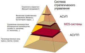 ПО